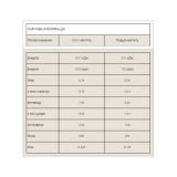 Impact Whey Protein Chocolate Brownie NEW Improved - 1000 гр.