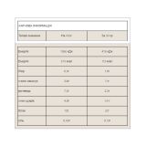 Impact Whey Protein Mocha - 1000 гр.