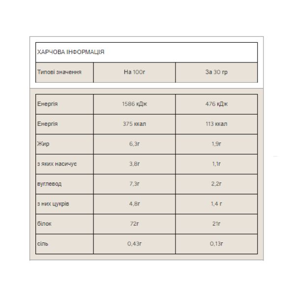 Impact Whey Protein Mocha - 1000 гр.