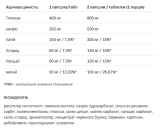 Electrolytes Orange - 20 таблеток