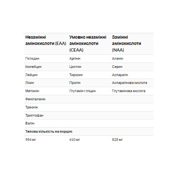 Amino 2222 - 320 таблеток