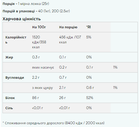 Hydrolysed Collagen Protein Unflavoured - 1000 гр
