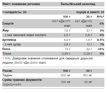 Whey Protein Chocolate - 2300 гр