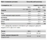 Whey Protein Chocolate Hazelnut - 1000 гр