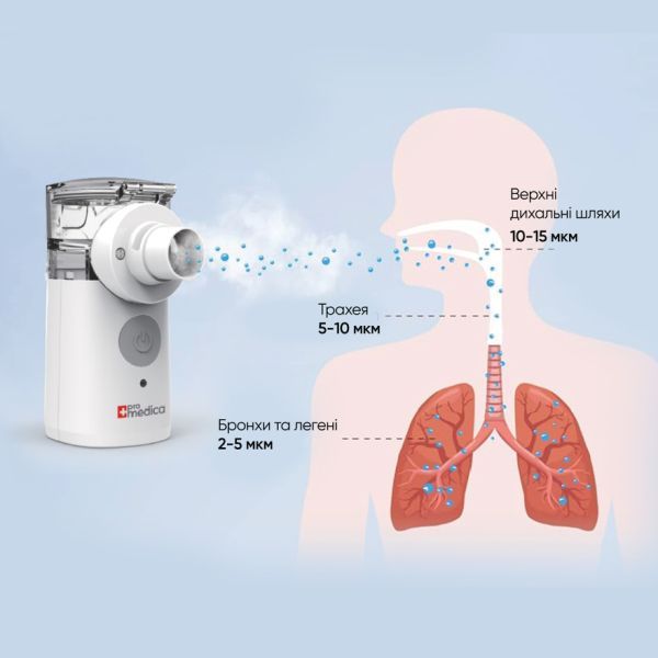 Портативний ультразвуковий меш-небулайзер Promedica Air Pro