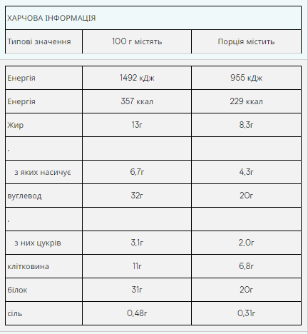 Impact Protein Bar Caramel Nut - 12x64 гр