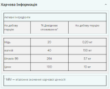 Zinc and Magnesium 800mg - 90 капсул