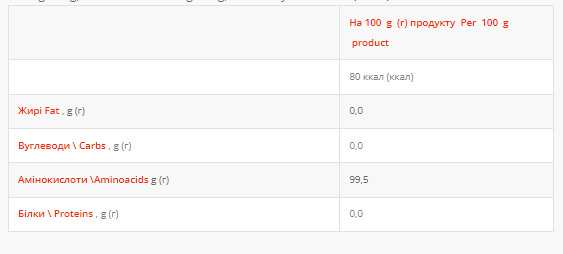 BCAA 2-1-1 Cranberry - 500 гр