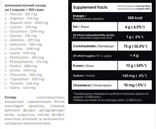 Carbo Mass Gainer Hazelnut - 2000 гр