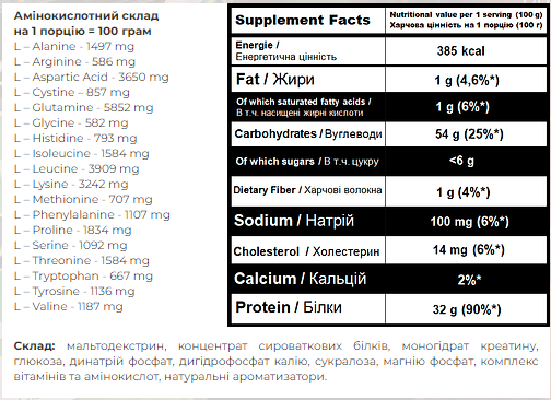 Super Mass Gainer Ice cream - 2000 гр.