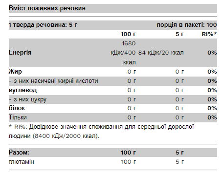 100% Glutamine - 500 гр.