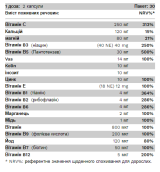 Daily Vitamin - 60 капсул