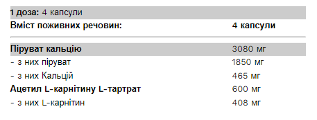 Pyruvate Two - 120 капсул