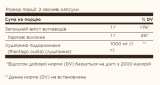 Psyllium Husks Fiber 500mg - 200 капсул