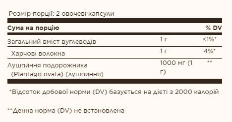 Psyllium Husks Fiber 500mg - 200 капсул