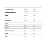 Crunch Bar - 12x50g Blueberry Muffin