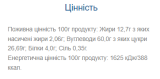 Nutty Way Частково глазурований - 20x40 гр