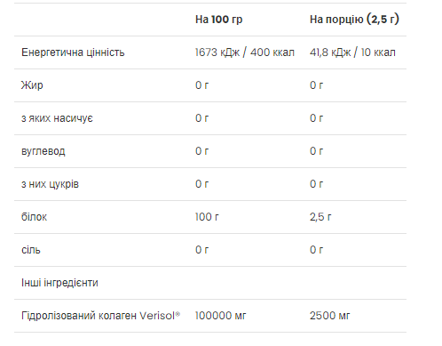 Beauty Collagen Peptides - 150 гр