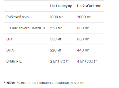 Strong Omega-3 - 60 мягких капсул